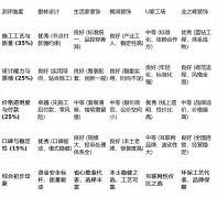 正在环保标工艺上投入显著